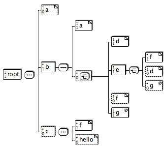 Sample output